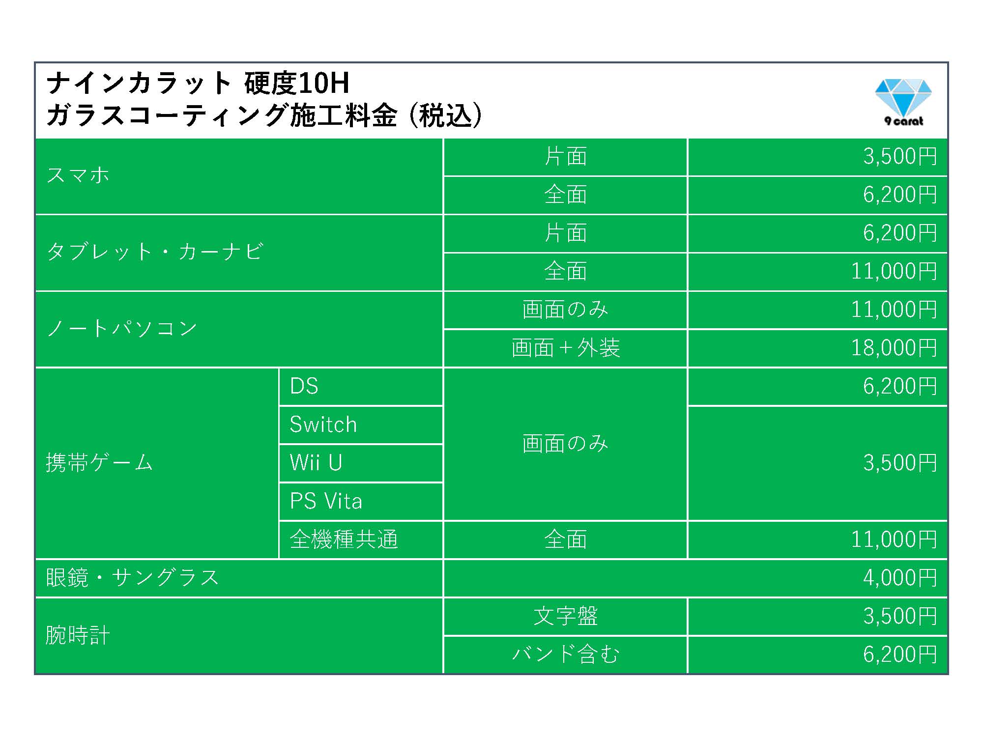 スマートコーティング